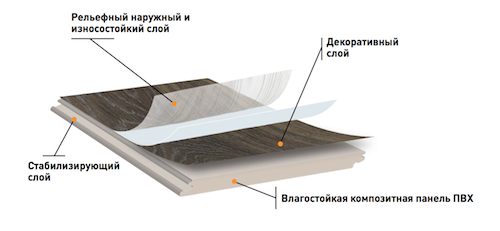 Aquafloor и теплый пол